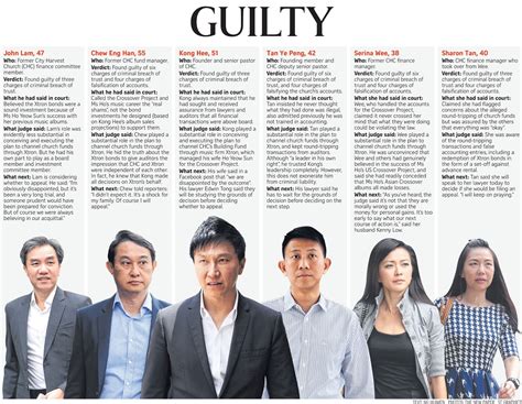 What are religious leaders doing to promote pluralism? If Only Singaporeans Stopped to Think: City Harvest trial ...