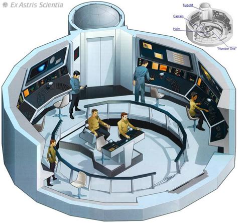 Illustrations Of Star Trek Starship Bridges Movie Ties