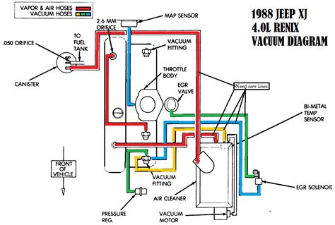 This video is on a 1997 jeep tj but it is applicable to any jeepdodge 25l. 88 Jeep Cherokee Vacuum Lines Diagram - Diagram