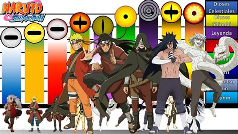 Explicación Escalas y Niveles de poder del MODO SABIO y Usuarios Naruto Shippuden JD Sensei