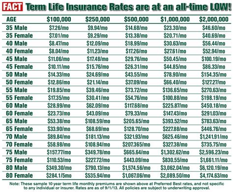 Life Insurance Term Quotes 02 | QuotesBae