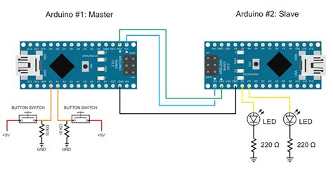 Arduino Serial Part 3 Getting Started With Serial Communication Hot Sex Picture
