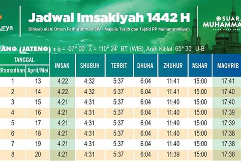 Gratis Ini Link Jadwal Imsak Ramadhan 2021 Jawa Tengah Dan Di