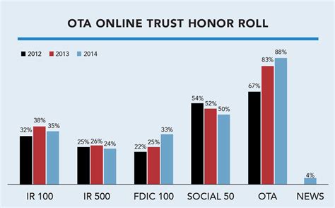 2014 Honor Roll Charts And Tables Internet Society