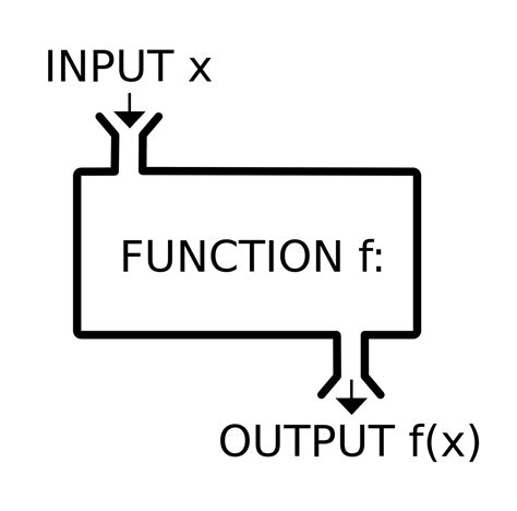 Why Functional Programming? | Ouarzy's Blog