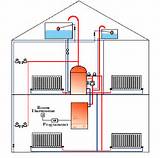 Images of Typical Combi Boiler Installation Cost