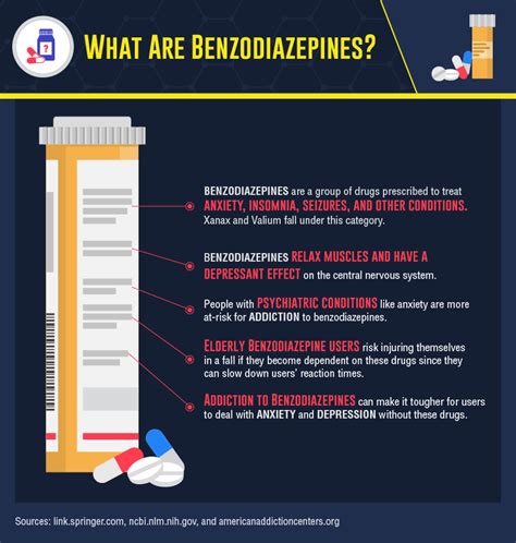 What Drugs Contain Benzodiazepines Recovery Realization