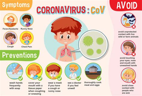Official website universiti malaysia sabah. Coronavirus Symptoms And Risks | Origin | Transmission ...