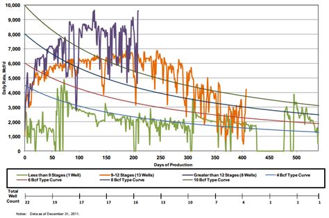 Southwestern Energy Increases Marcellus Budget For 2012 Marcellus