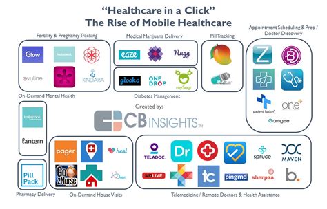 Below are the few mobile app ideas to fuel your startups. Telehealth Startups - Rake in Money During the Pandemic