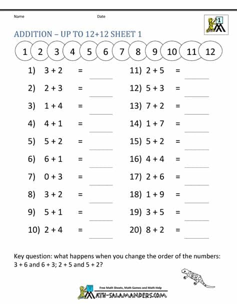 Learning Addition Facts Worksheets 1st Grade