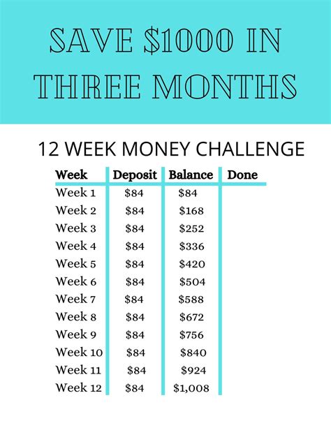 Money Savings Challenge Printable Save 1000 In 3 Months Etsy Canada