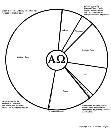 Help your student color and learn the names of each stage of a frogâs life. Pin on Catholic School