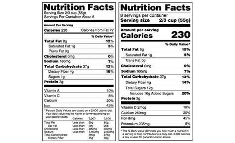Are You Ready For The New Us Fda Nutrition Facts Tables Regulations