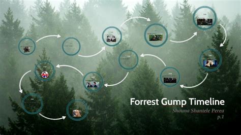 Forrest Gump Timeline By Shauna Shantele