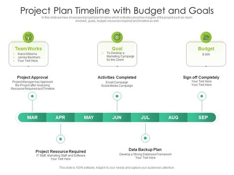 Project Plan Timeline With Budget And Goals Presentation Graphics
