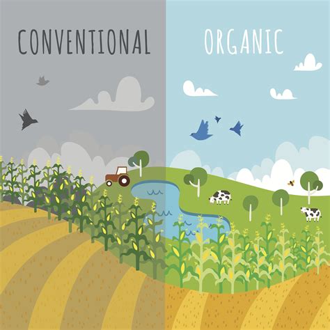 Organic Can Feed The World Organic Farming Organic Pesticide Royal