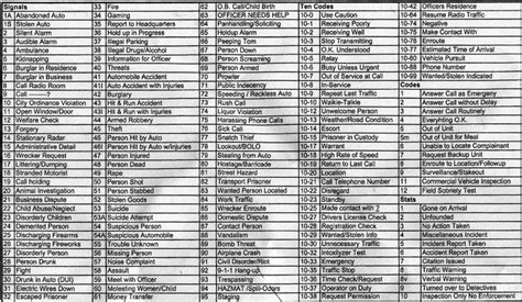 Below are 47 working coupons for military phonic alphabetic code chart from reliable websites that we have updated for users to get maximum savings. Law Enforcement Phonetic Alphabet | Police code, Coding ...