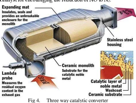 exhaust catalytic converter astonishingceiyrs