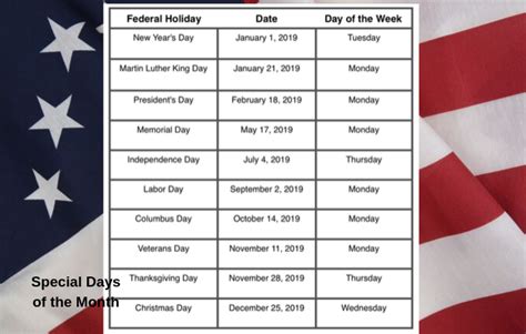 Federal Holiday Schedule Special Days Of The Month