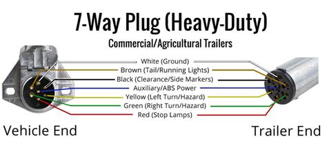 7 Blade Trailer Plug Wiring Diagram Gmc Wiring Diagram And Schematic Role