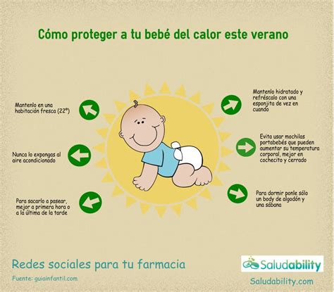Infografía Cómo proteger a tu bebé del calor en verano Bebe Consejos para padres Cuidados