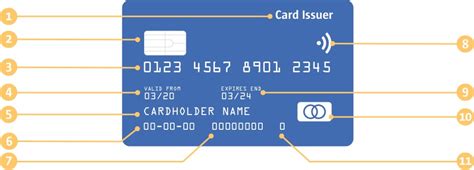 Issue Number On Debit Card Gymville