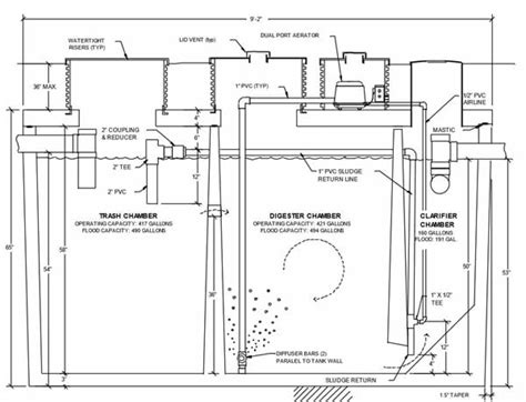 The working of the system is not very complicated. Aerobic Septic System Diagram - Hanenhuusholli