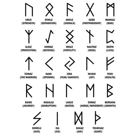 Norse Mythology Symbols And Meanings Vikingsbrand Viking Symbols