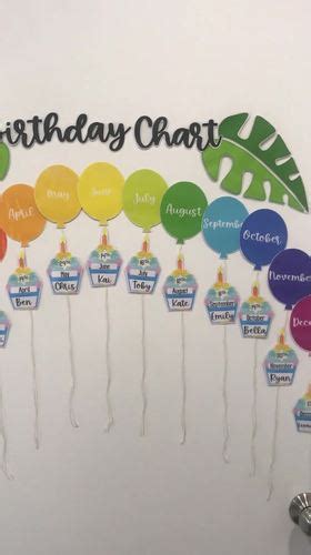 Classroom Birthday Chart By The Creative Table Tpt