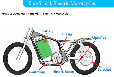 Electric.motorcycles was founded in 2019 by a group of what some have called 'cyber punks'. Looking for seed funding for electric motorcycle project ...
