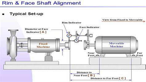 Shaft Coupling Alignment Procedure Rim And Face Method Part 1 Youtube
