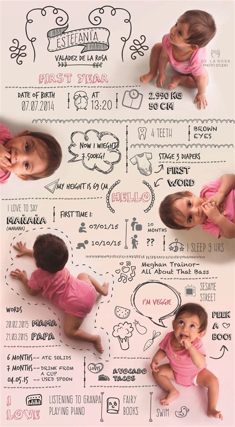 Personalized Baby Infographic Milestones For Babies Etsy Artofit