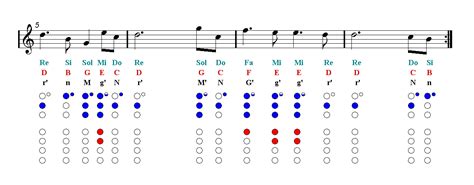 Maybe you would like to learn more about one of these? JURASSIC PARK Theme Recorder Sheet music - Guitar chords ...