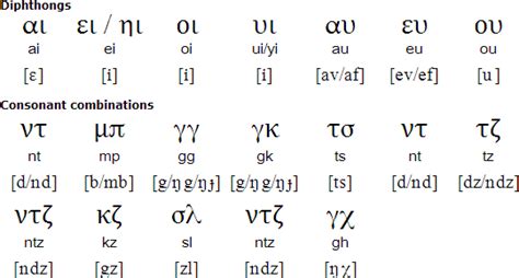 Greek Alphabet Vowels Letter