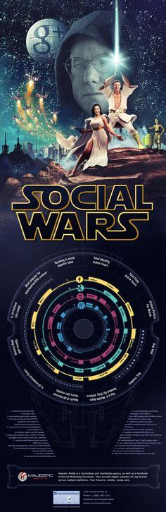 9 Star Wars Infographics Ideas Star Wars Infographic Star Wars Universe