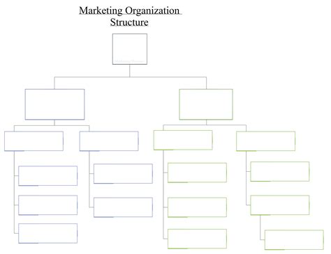 Demo Start | Org chart, Organizational structure, Organizational chart