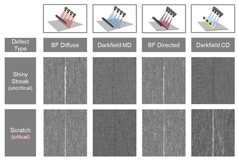 Finding Quality Relevant Surface Defects Stahleisen