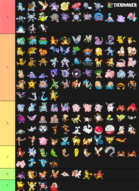 Kanto Pokémon Tier List Community Rankings Tiermaker