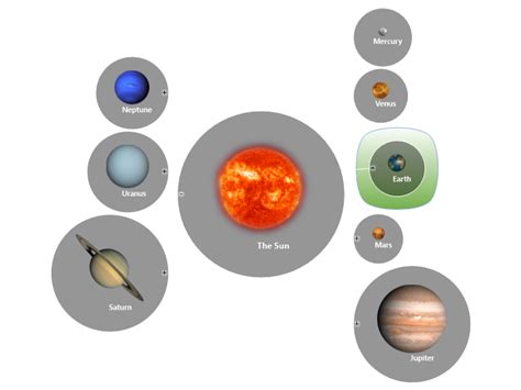 Planets In The Solar System Mind Map Template Mindgenius Mindmaps The Best Porn Website
