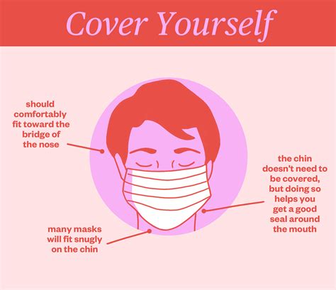 right way to wear mask when a mask is a must it s also important to remember that the cdc