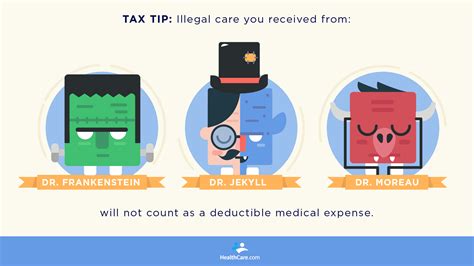 The amount paid is charged to expense in a period, reflecting the consumption of the insurance over a. What Medical Expenses Can I Deduct? A Look at Tax Deductions