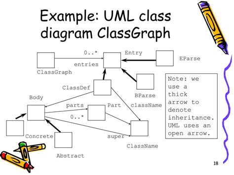 Ppt Uml Model Architecture Object Constraint Language Lecture S