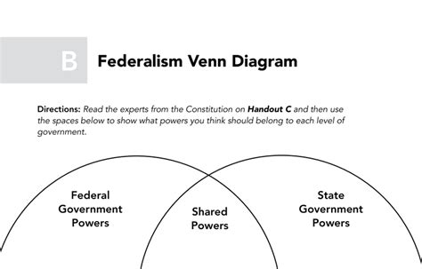 Handout B Federalism Venn Diagram Bill Of Rights Institute