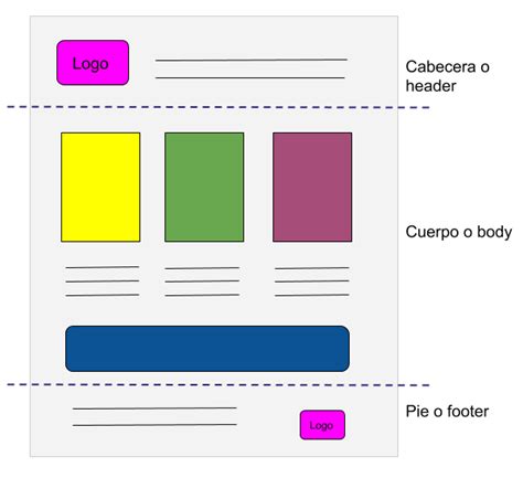 Estructura Del Html5 Y Los Elementos De Una Pagina Web