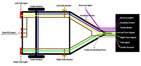 October 19, 2018october 19, 2018. Bargman 7 Way Trailer Wiring Diagram | Trailer Wiring Diagram