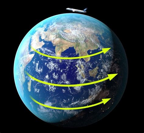 Does The Earth Rotate From North To South Carfareme 2019 2020