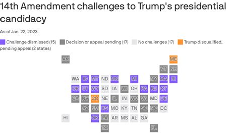 Tracking Efforts To Remove Trump From The 2024 Ballot