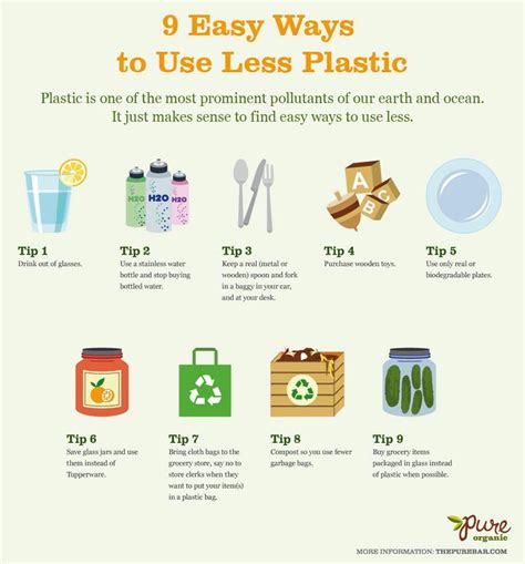 Reduce Plastic Plastic Infographic Less Plastic Sustainable Living
