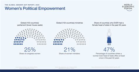 everything you need to know about the gender gap in 2020 world economic forum